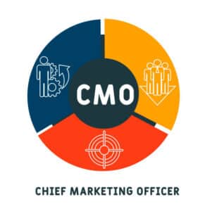 CMO - Chief Marketing Officer acronym, business concept. word lettering typography design illustration with line icons and ornaments. Internet web site promotion concept vector layout.